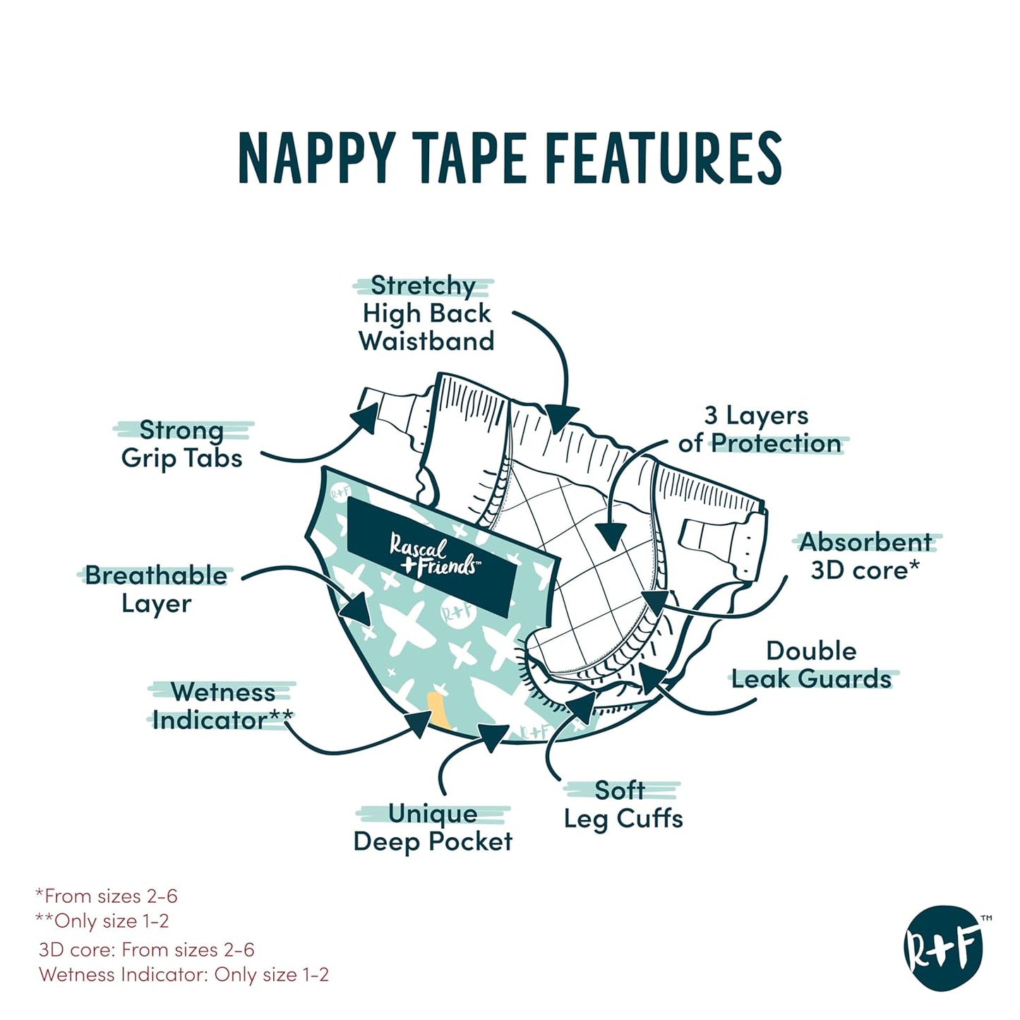 Rascal And Friends Tape Size - 5, 16 Pieces