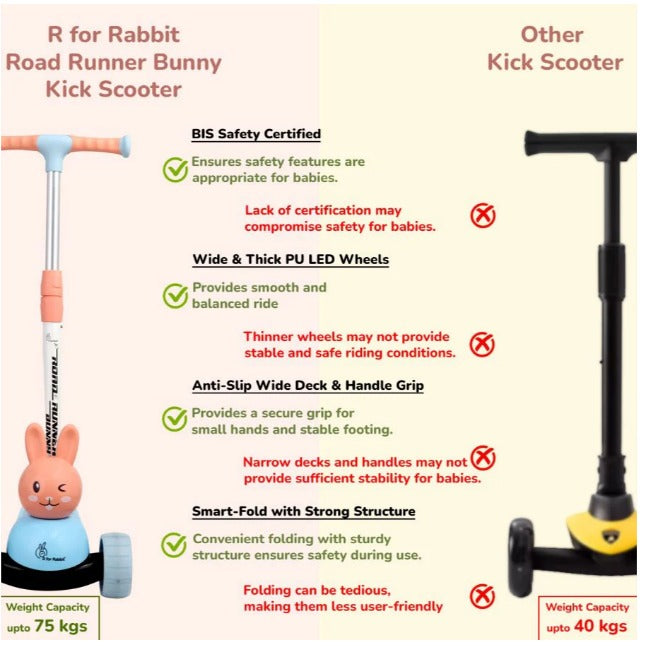 R For Rabbit -Road Runner Bunny Scooter - Pink Blue