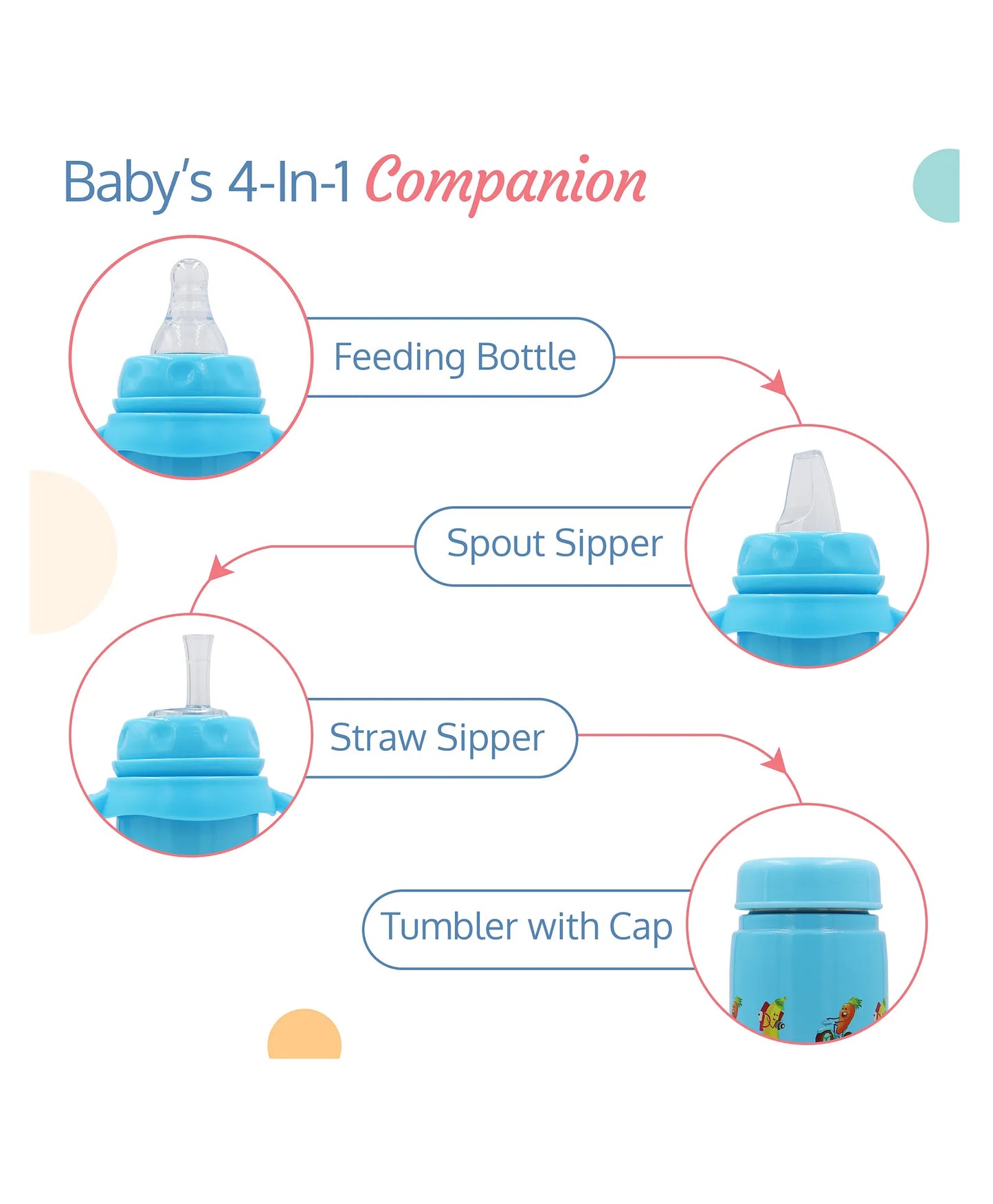 LuvLap 4 in 1 Slim Steel Sipper with Cover - Blue