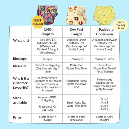 Super Bottoms New UNO Cloth Diaper